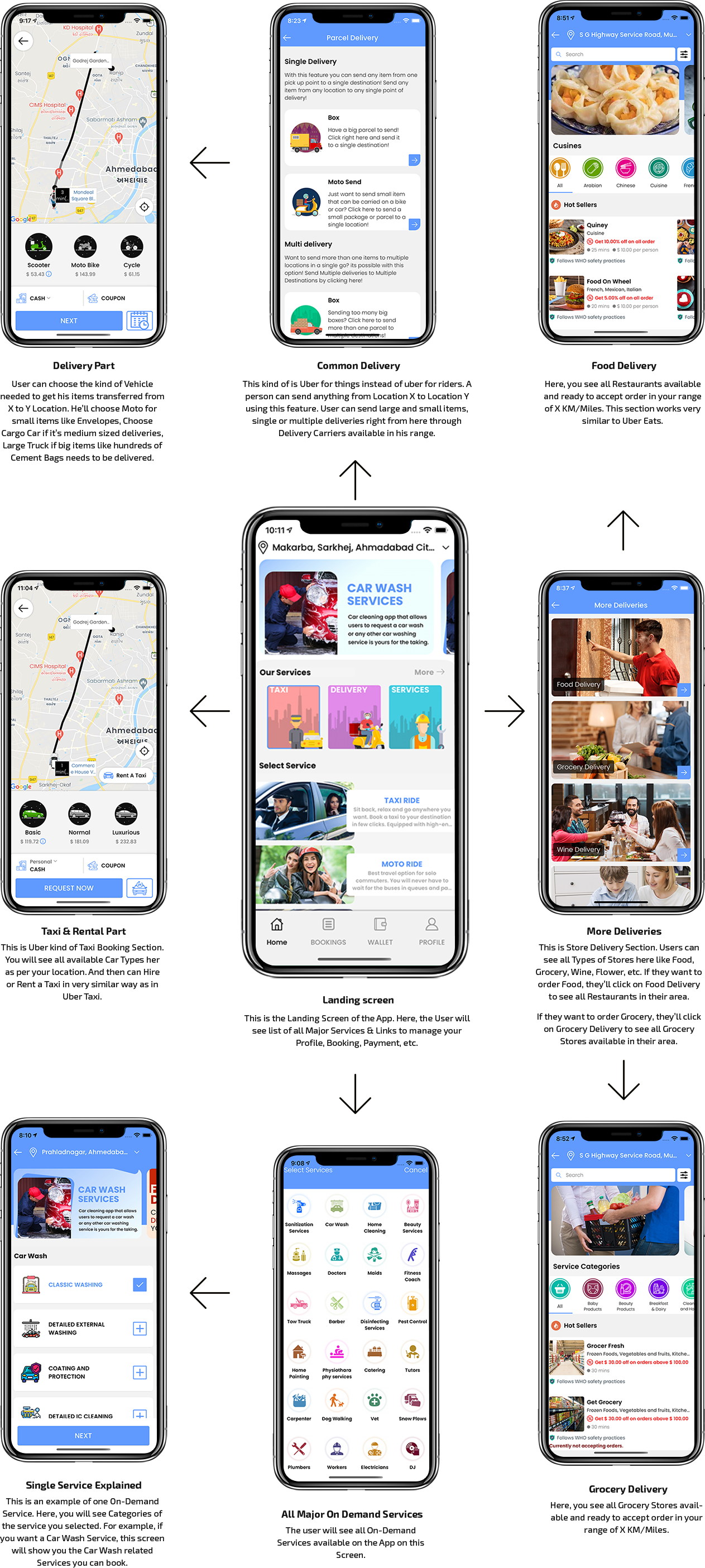 cubejekx2021-app-flow.png