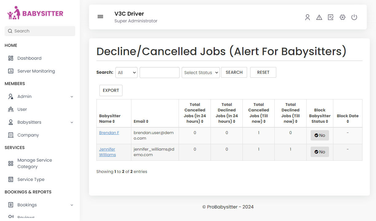 Cancelled Jobs