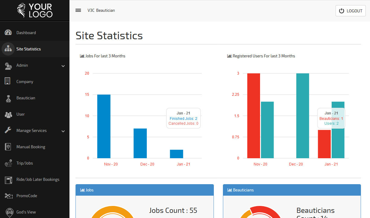 site statistics
