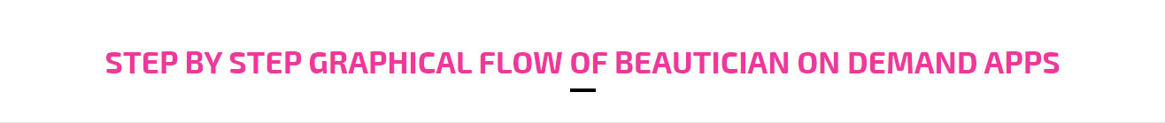 graphical flow of beautician on demand apps