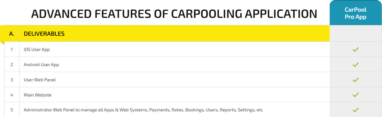 general features pricing