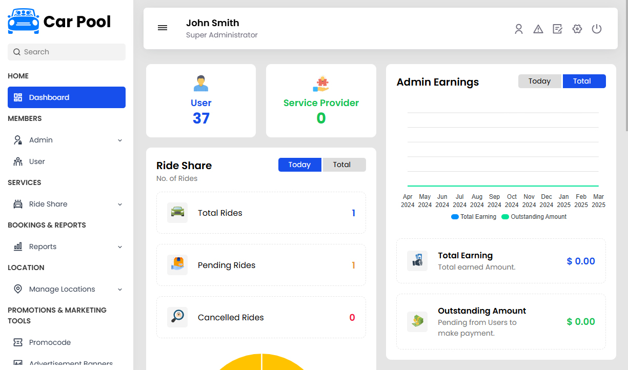 Dashboard
