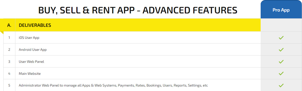 general features pricing