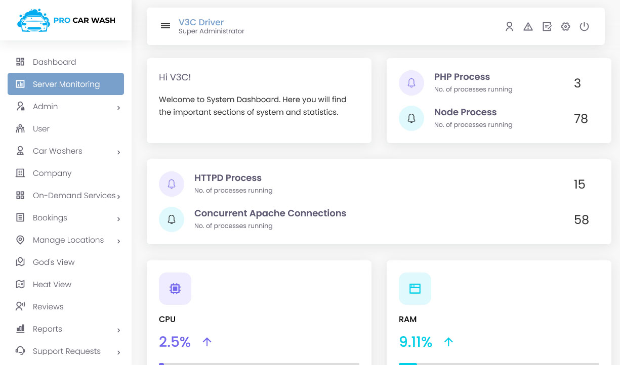 Site Statistics