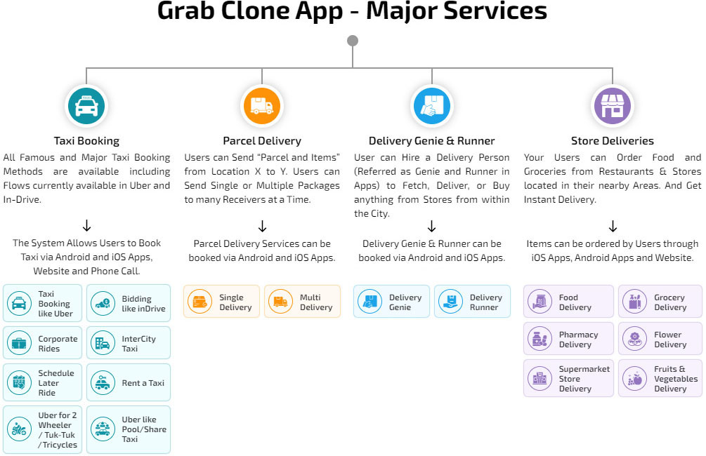 Grab App Development Cost