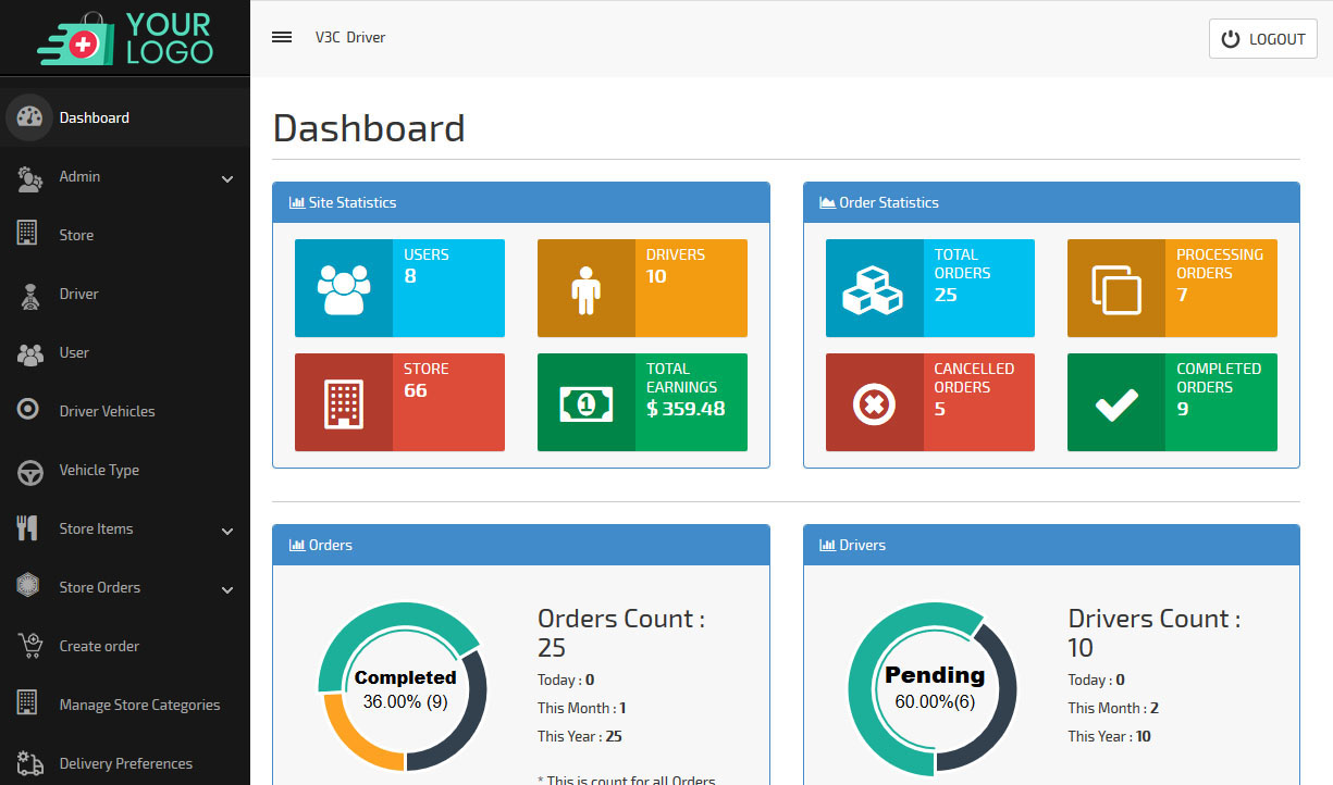 admin panel dashboard