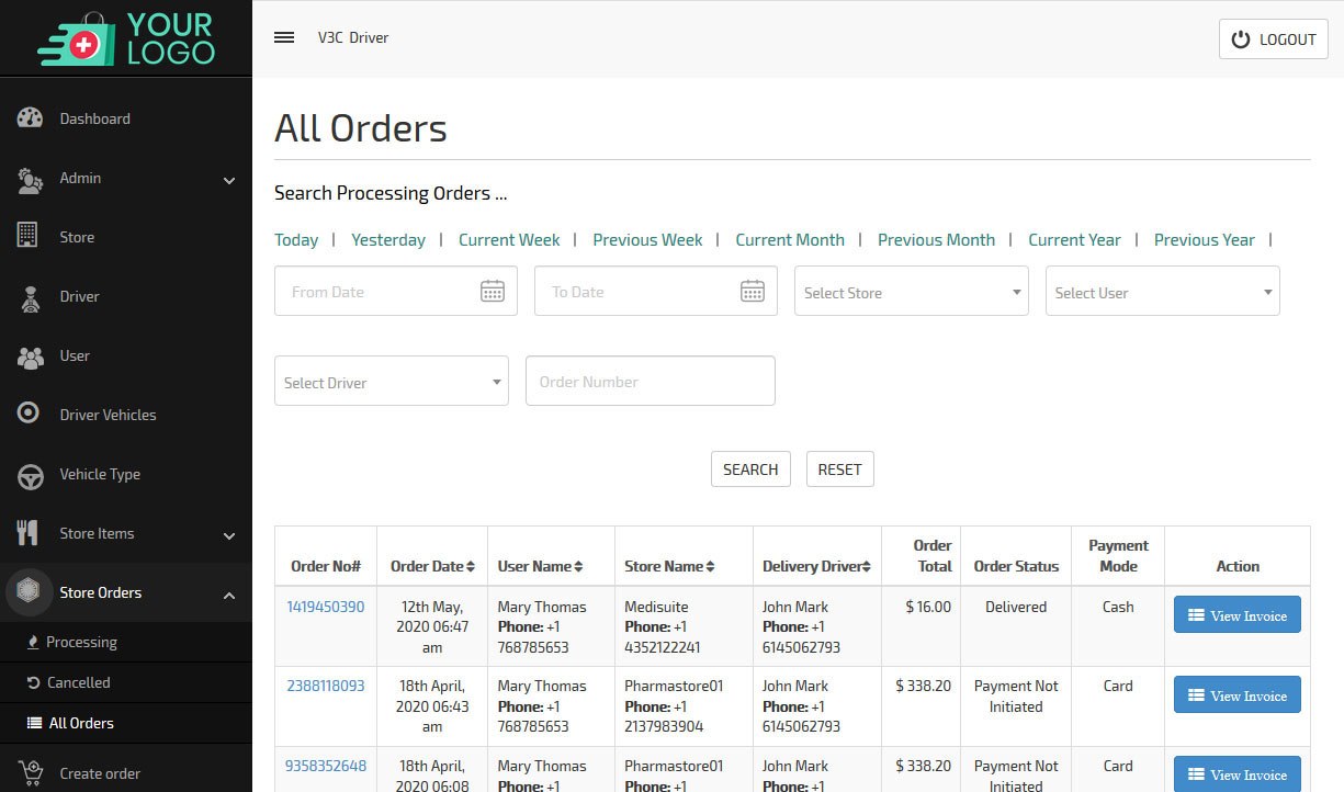 all orders dashboard