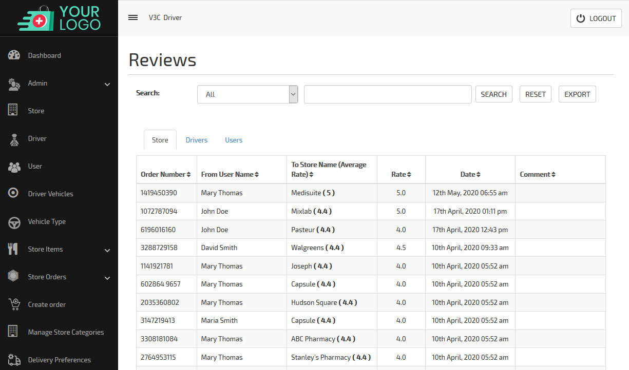 reviews dashboard