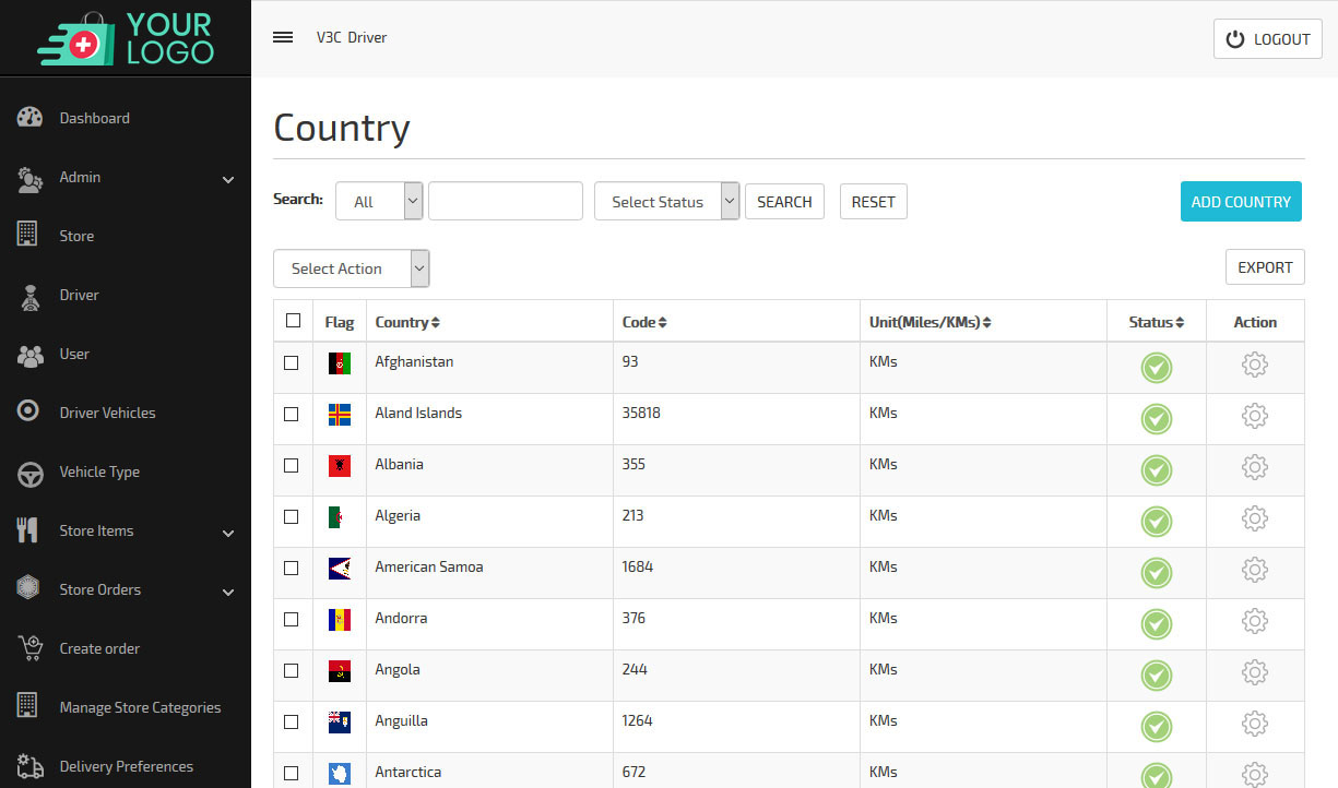 manage country dashboard