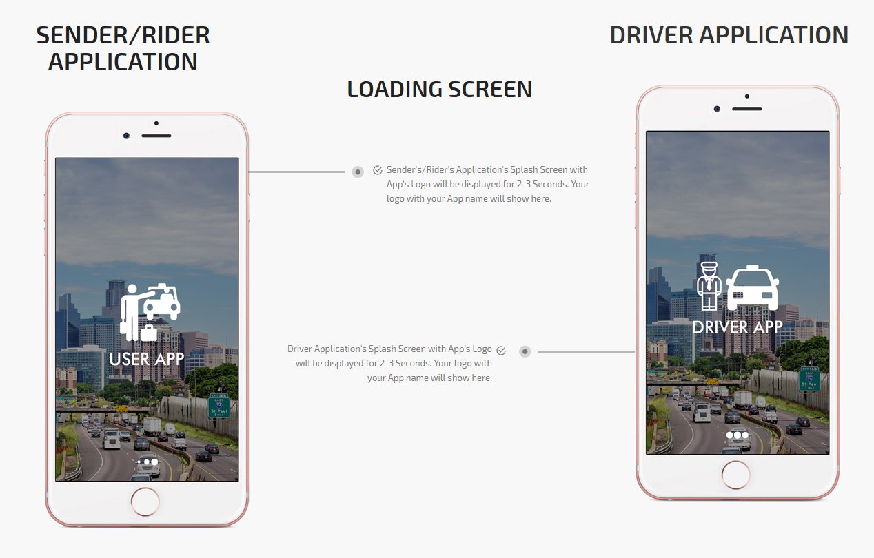 Buy OnDemand Uber Taxi & UberRush Delivery Clone in Single App
