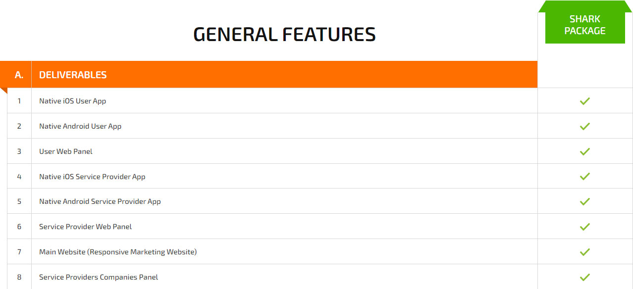 general features pricing