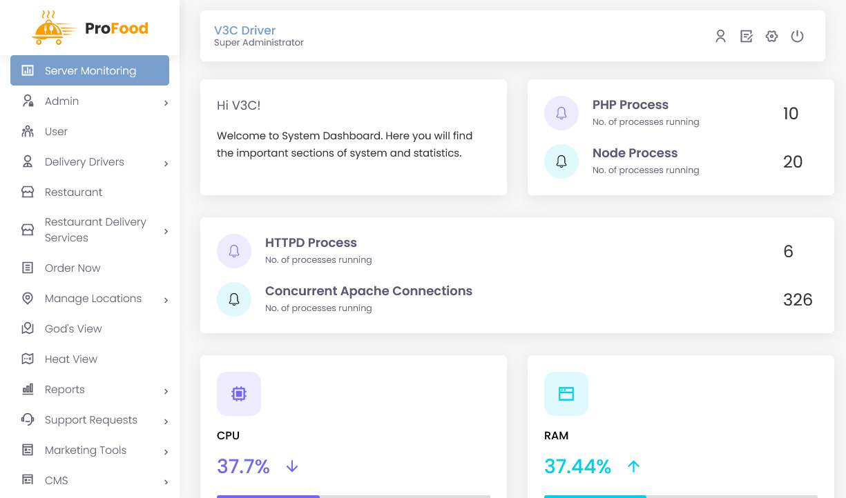 Server Monitoring