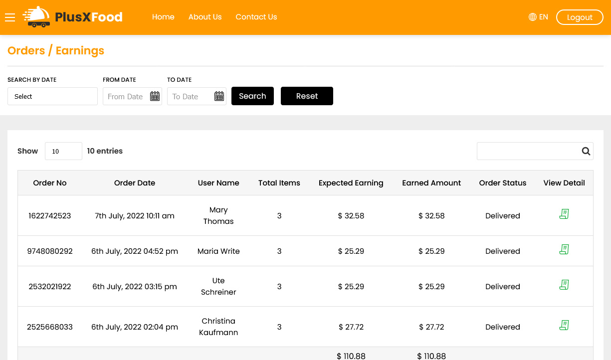 Restaurant Orders / Earnings