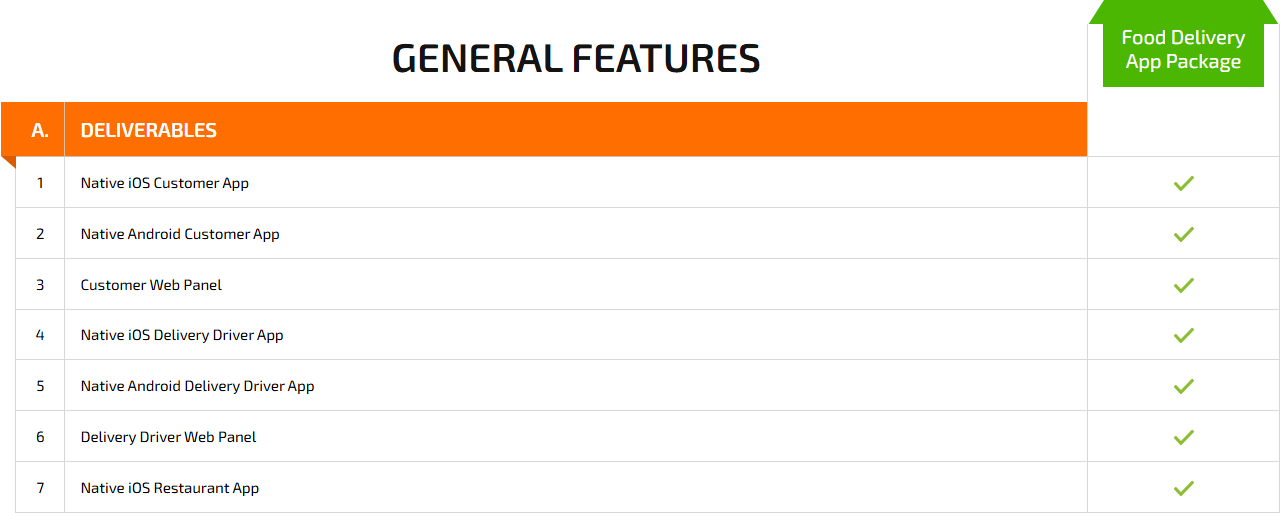 general features pricing