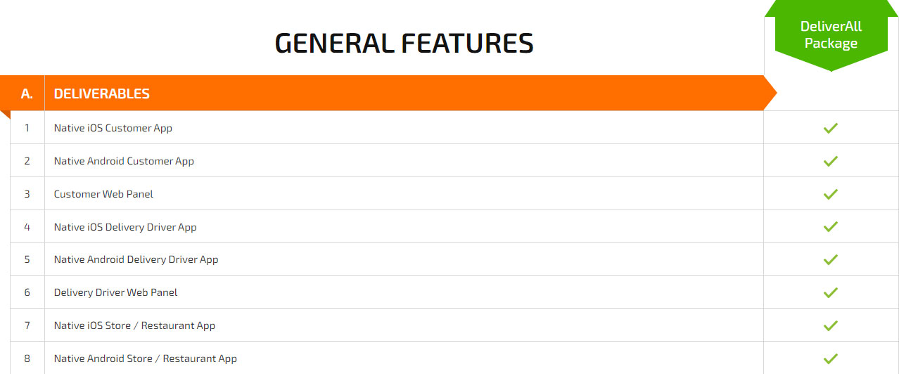 general features pricing