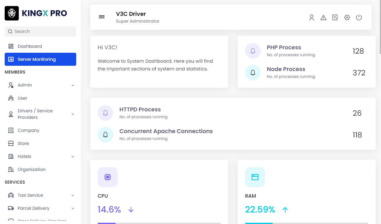 Site Statistics