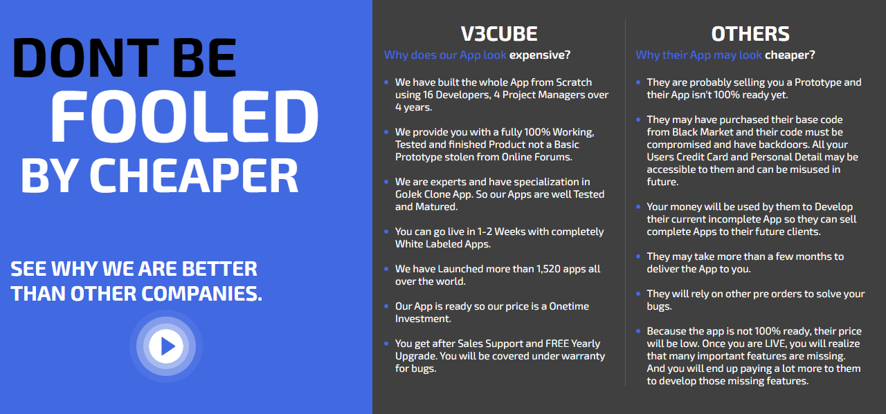 why v3cube is better?