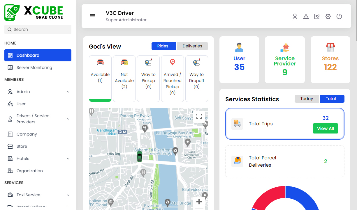 web panel of gojek clone