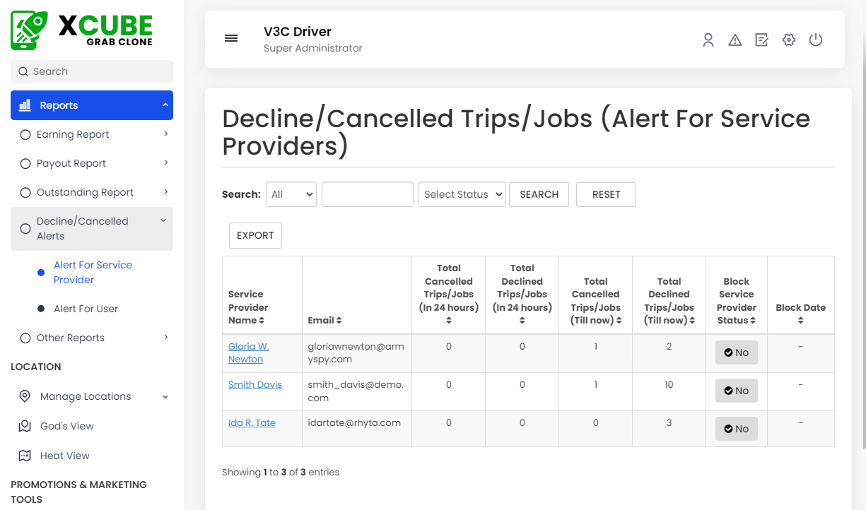 Decline/cancelled Trips/Jobs