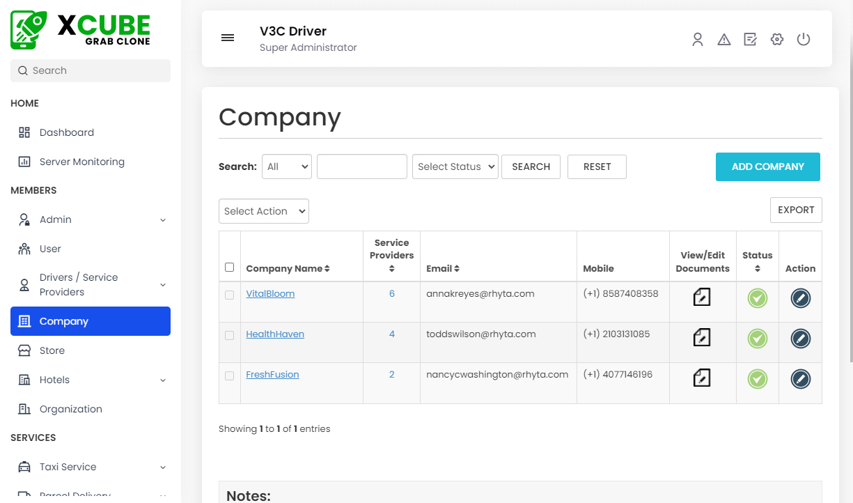 Companies Management