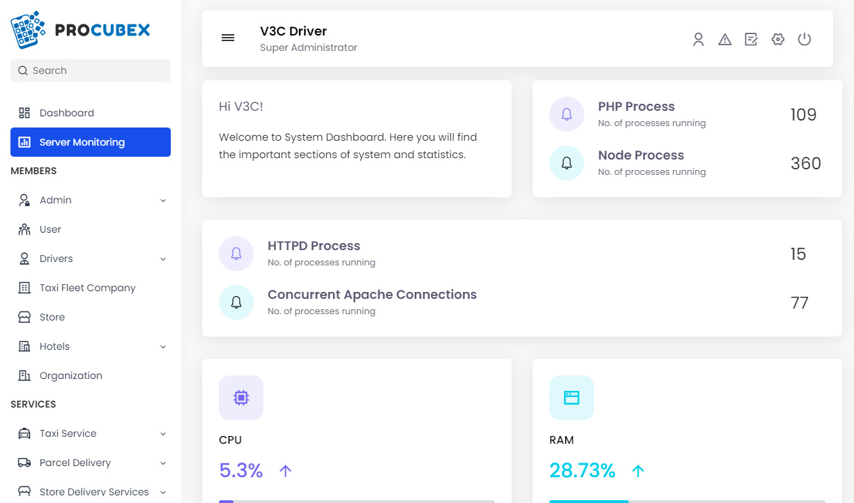 Site Statistics