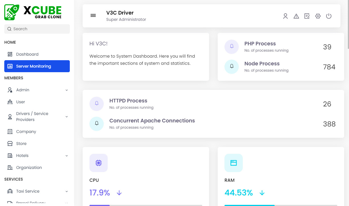 Site Statistics