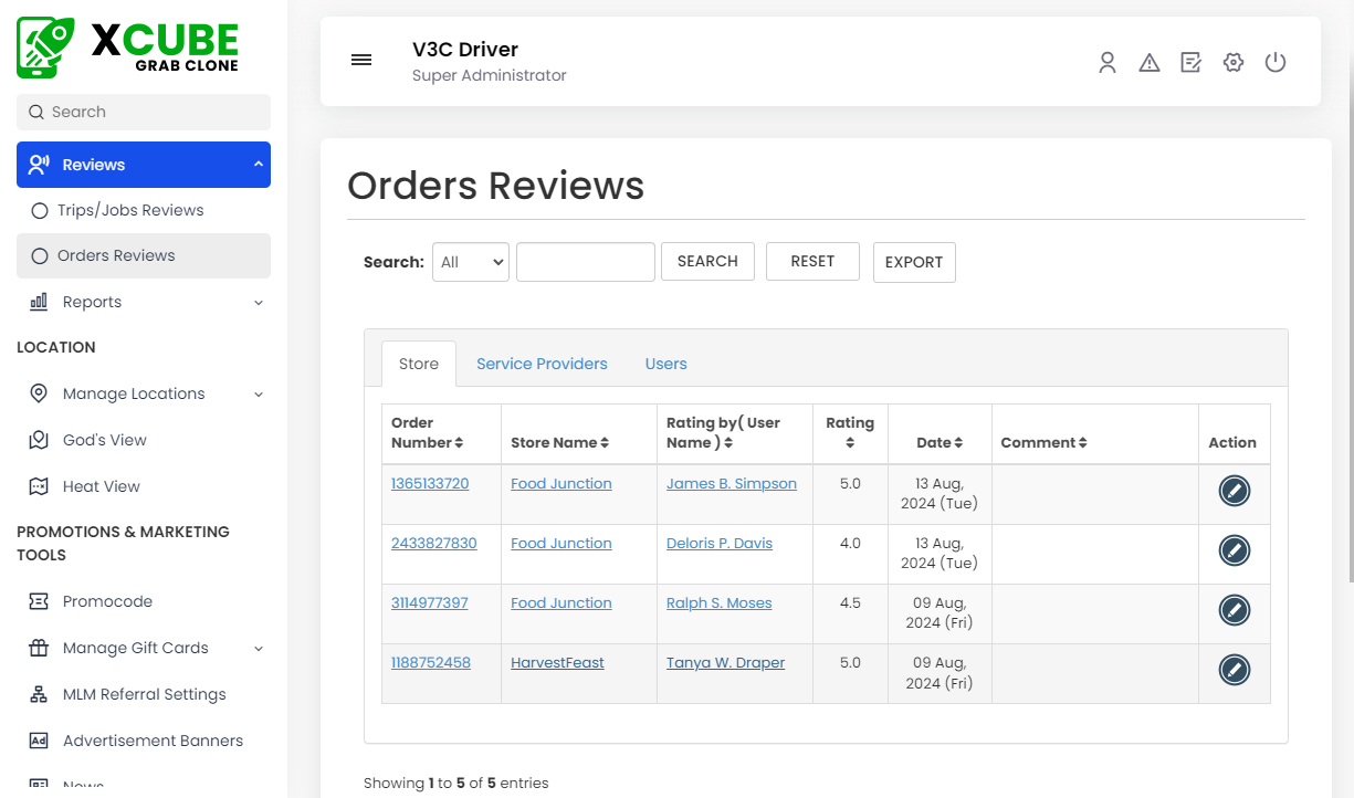 Orders Reviews