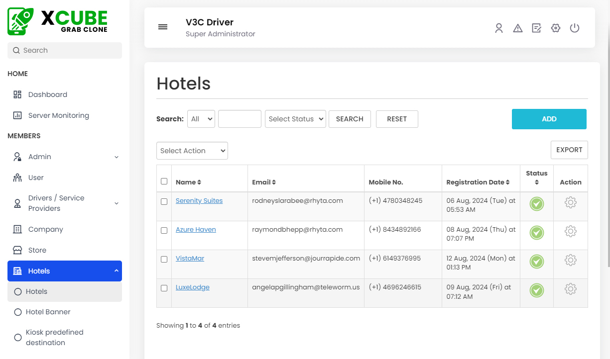 Hotels Management