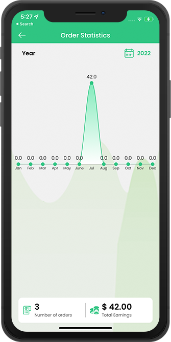 order statistics