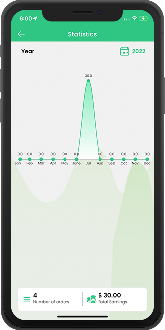 driver order statistics