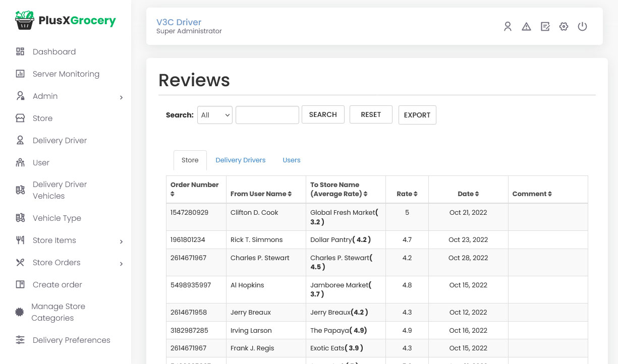 Reviews