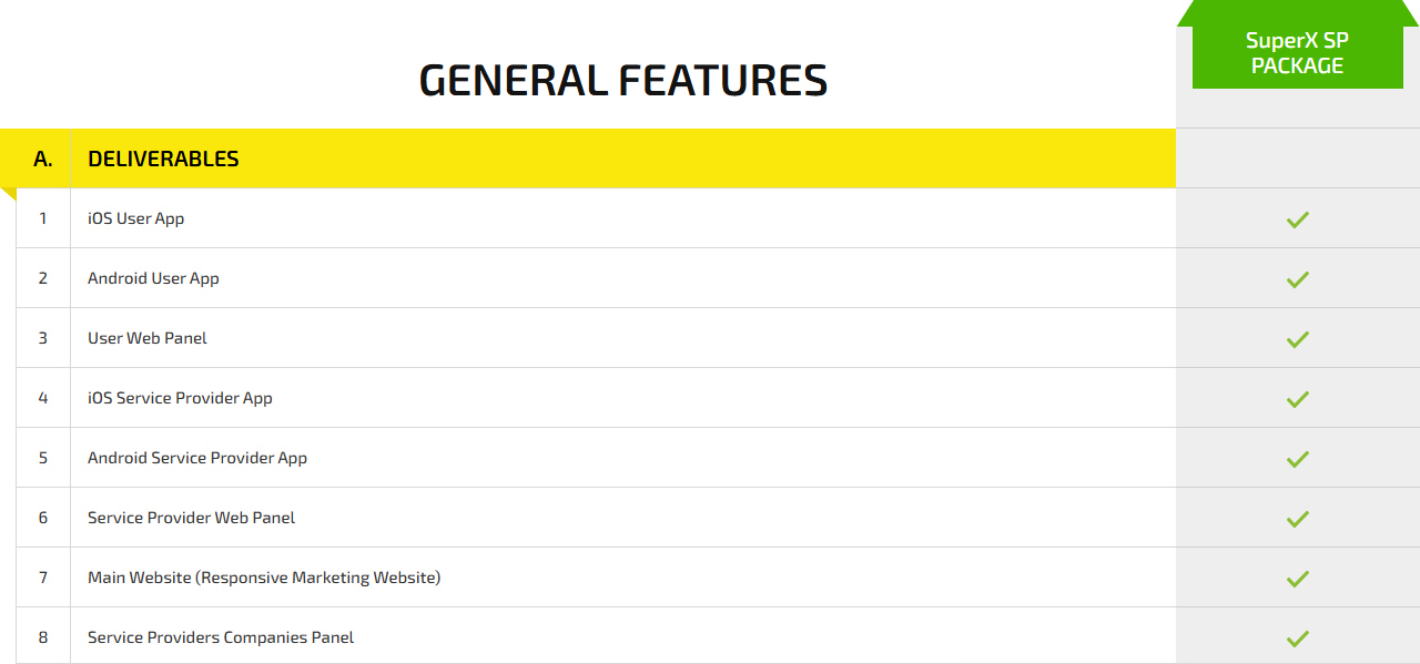 general features pricing