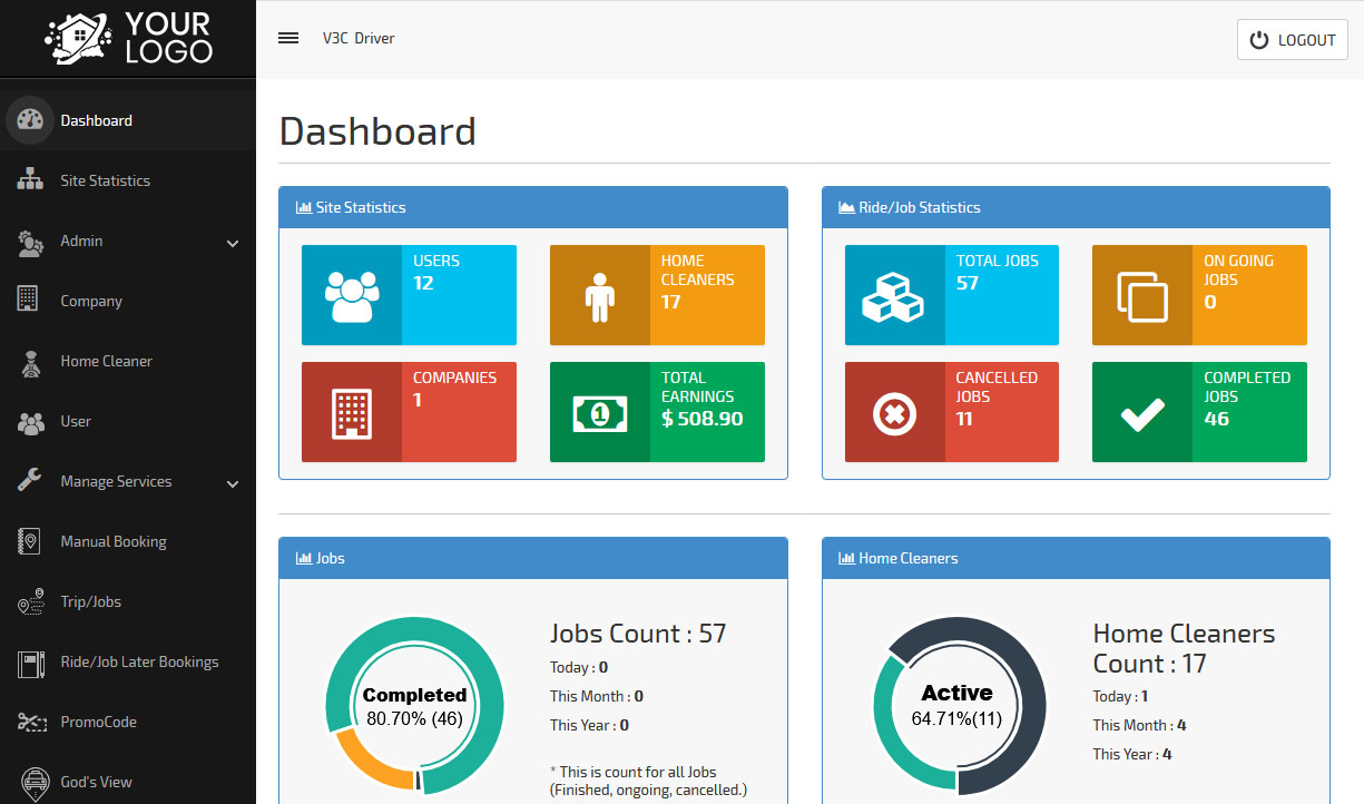 V3c Driver Dashboard