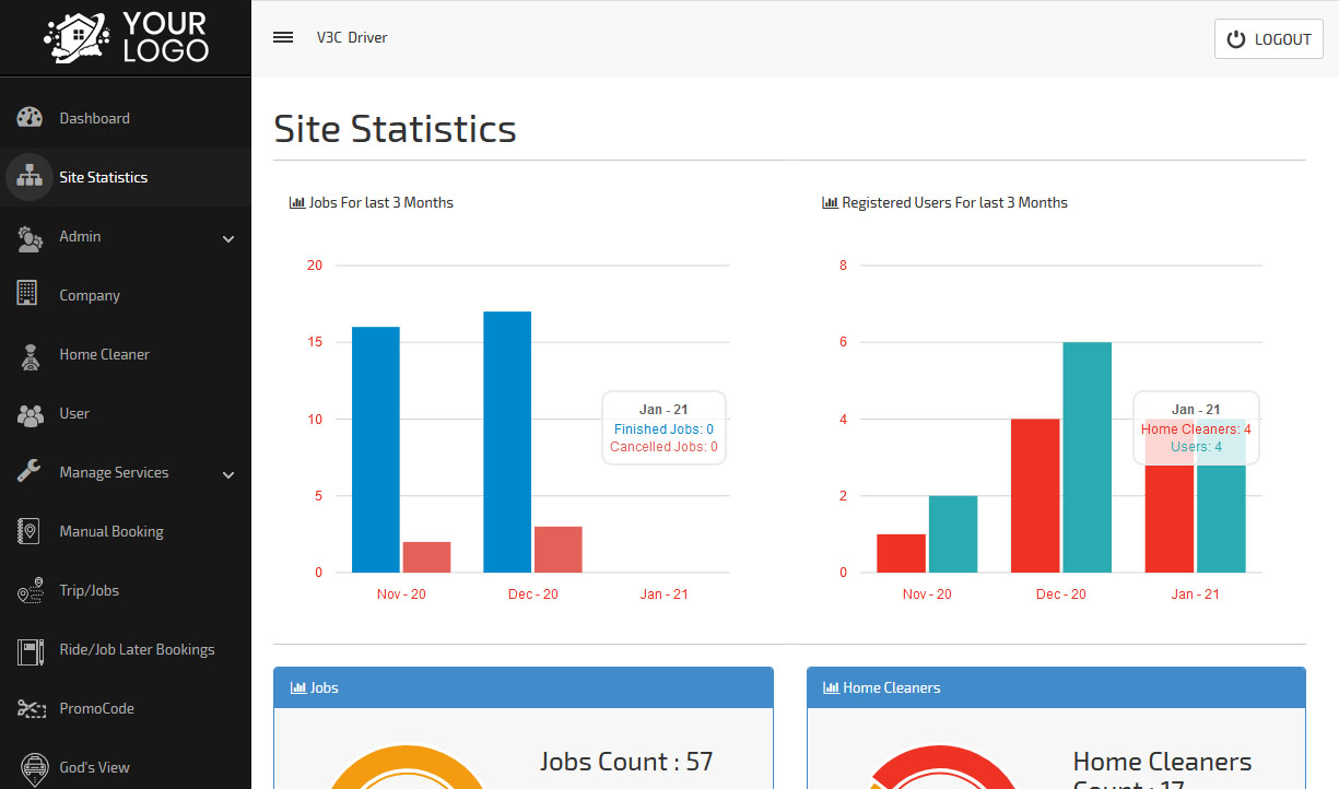 Site Stastic