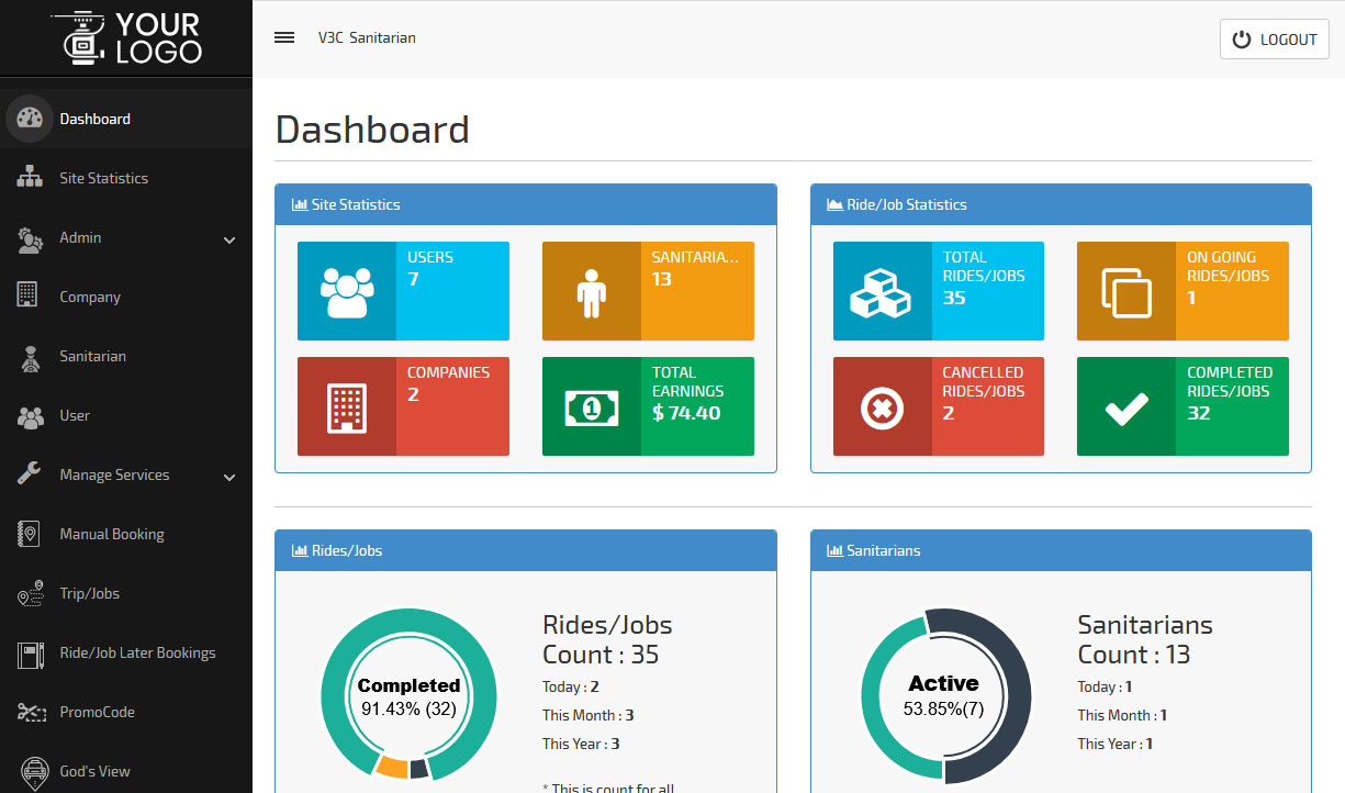 Dashboard