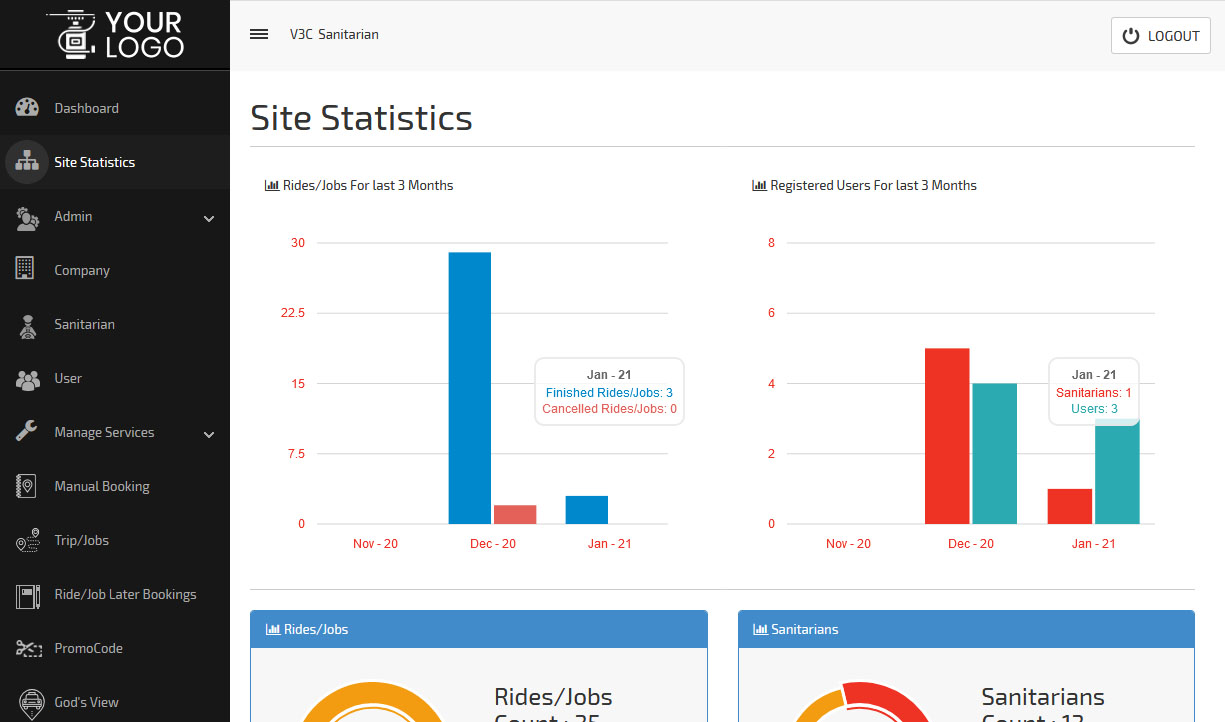 Site Statistics