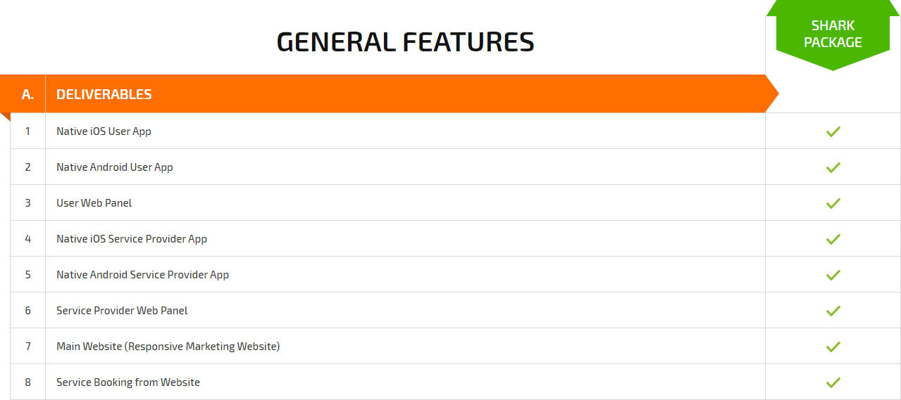 general features pricing