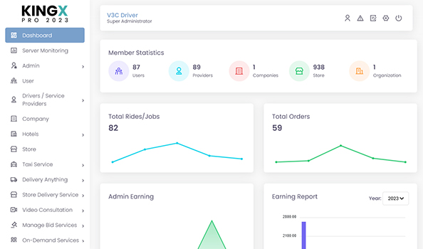 admin panel flow