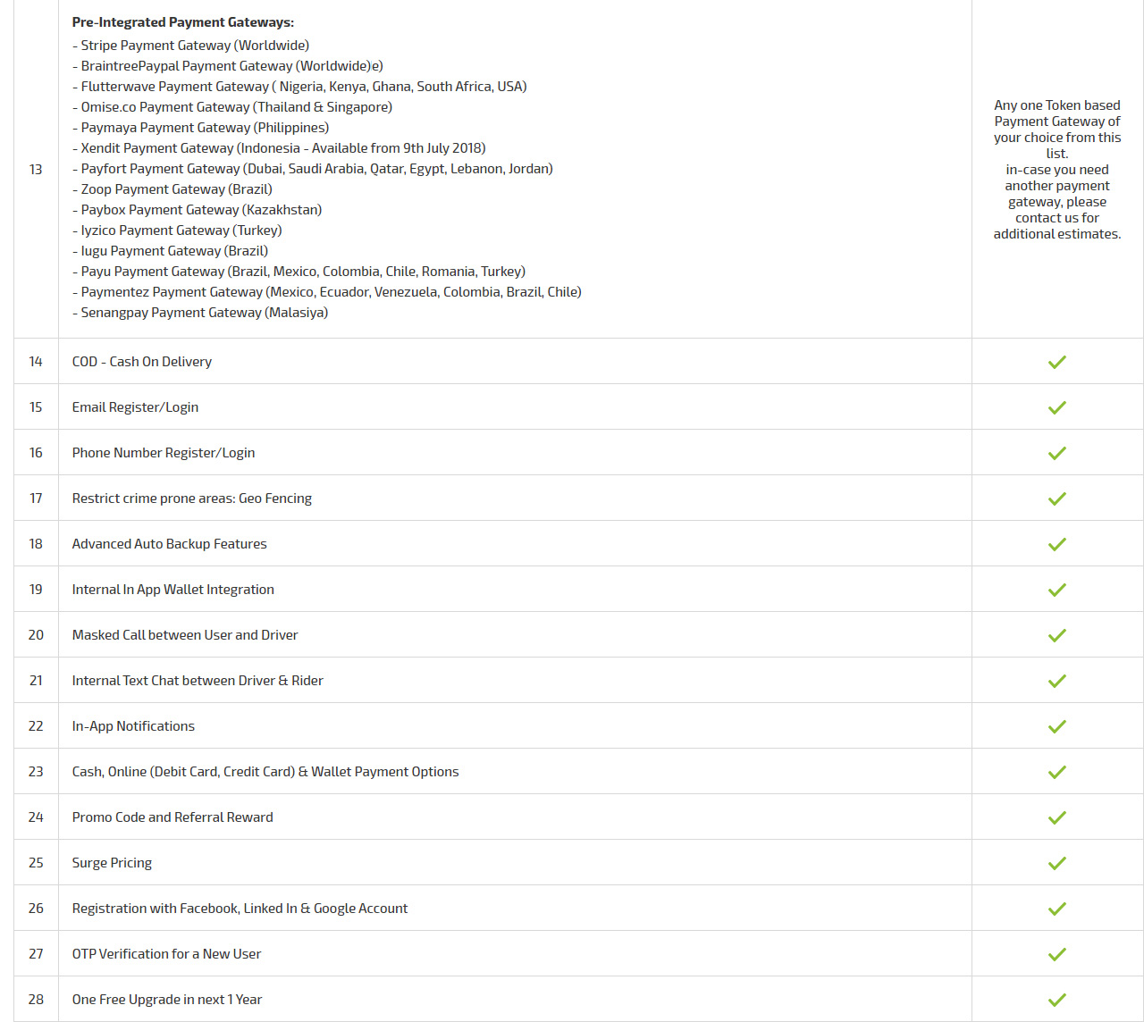 app payment gateways
