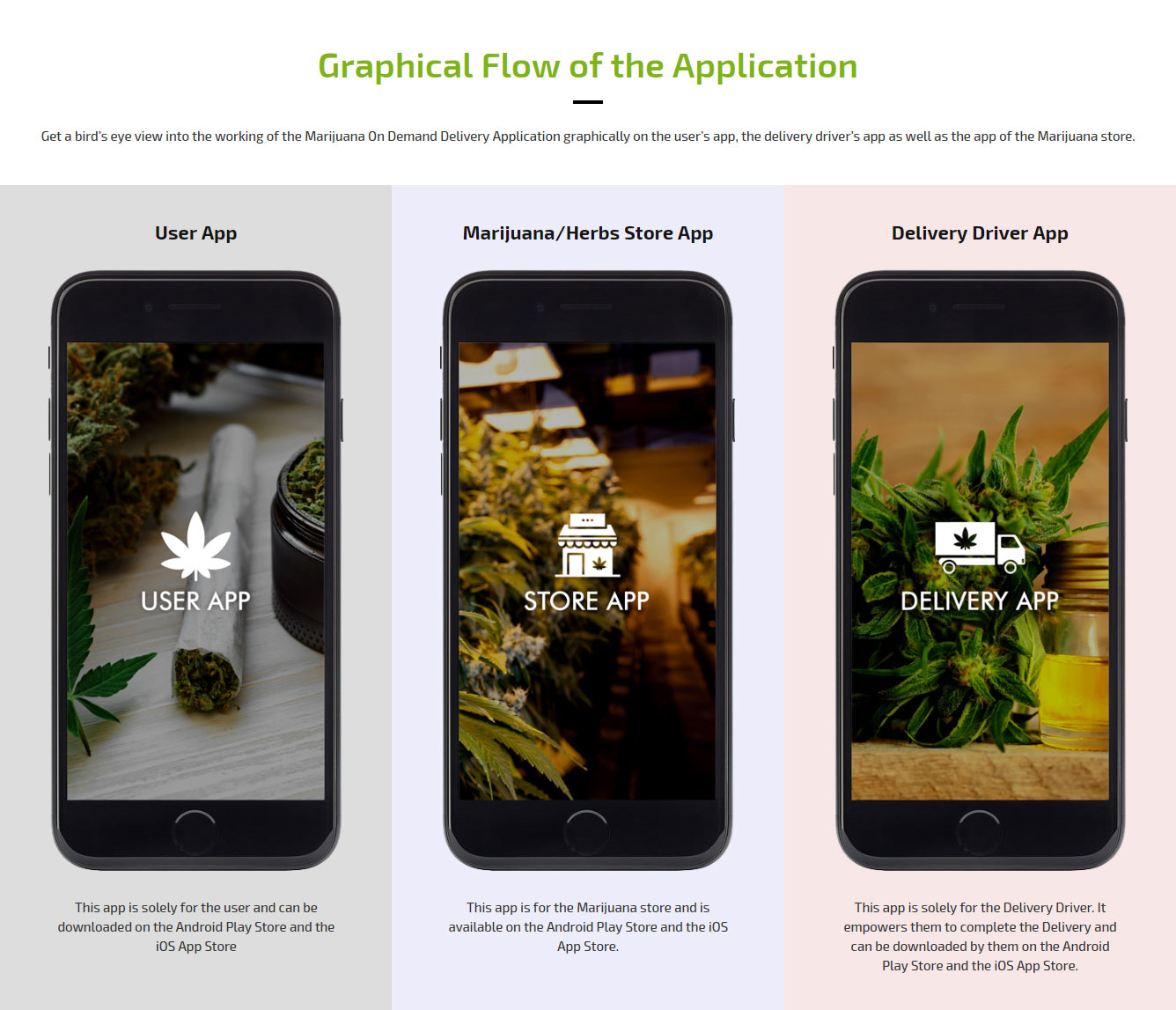 user, marijuana store and delivery driver app