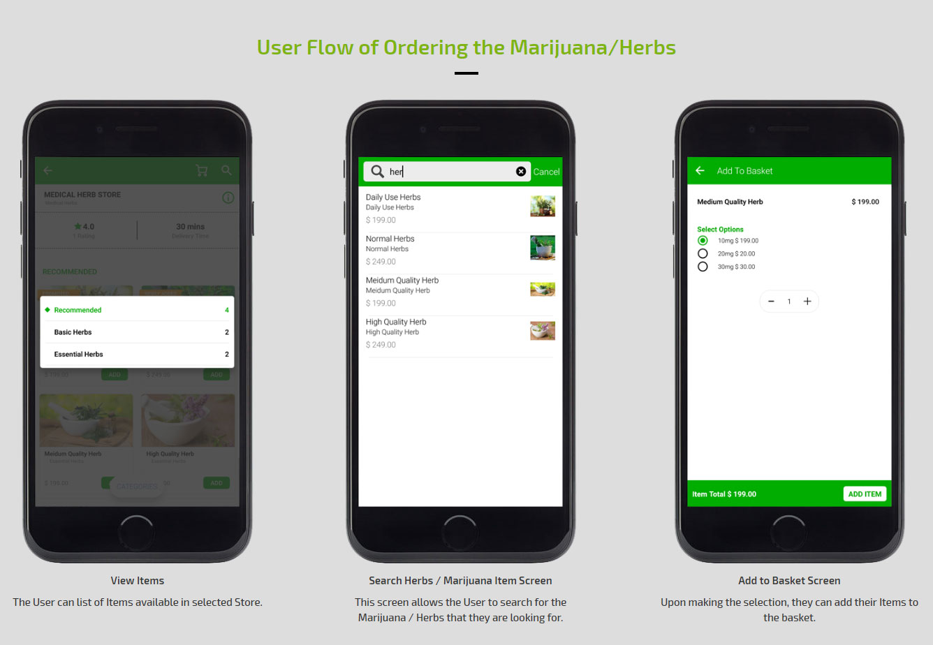 user flow for ordering medical marijuana