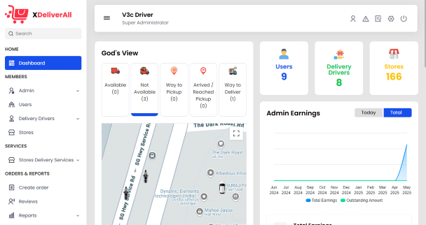 Admin Panel - Management