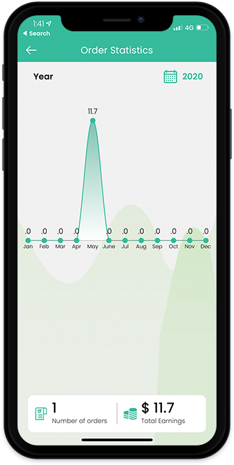 driver order statistics