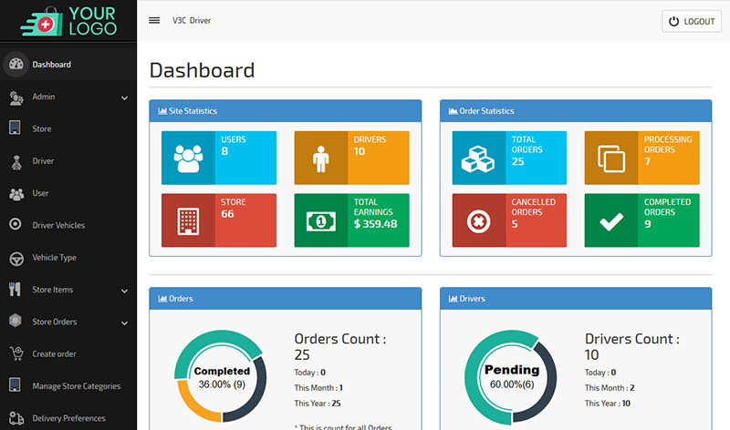 Admin Panel - Management