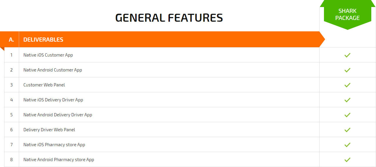 medicine delivery app development pricing package