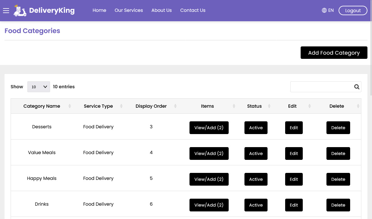 food categories