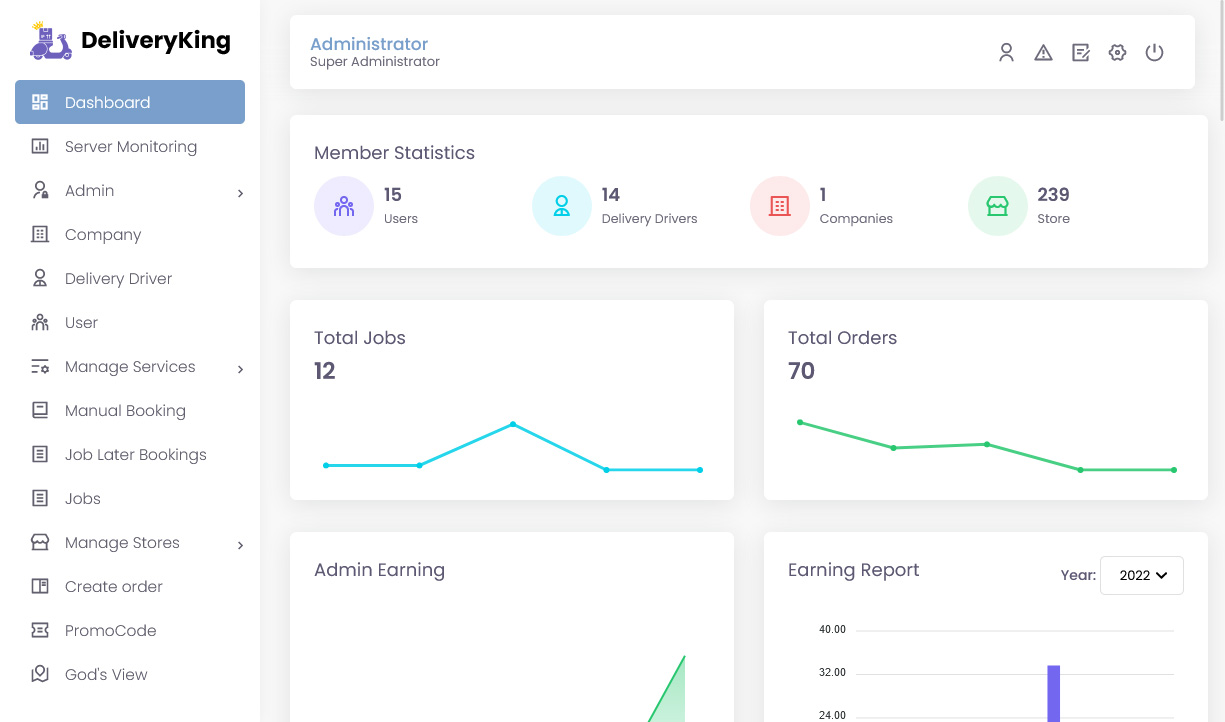 Admin Panel dashboard