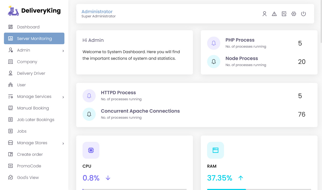 Admin Users Panel
