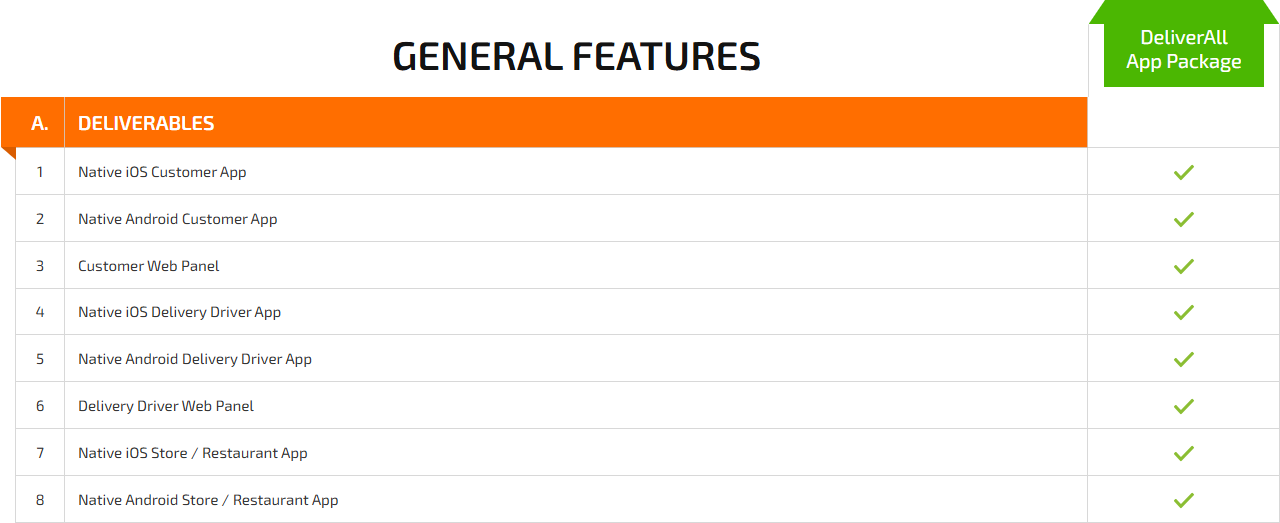 Hungerstation Clone Pricing Features