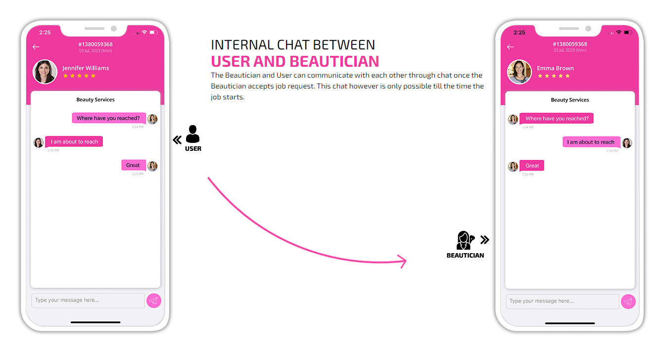Chat User and Beautician